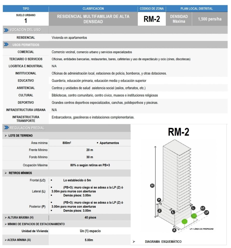 Terreno-En-Venta-Venta-de-terreno-en-Dos-Mares-Dos-Mares-Panama-7